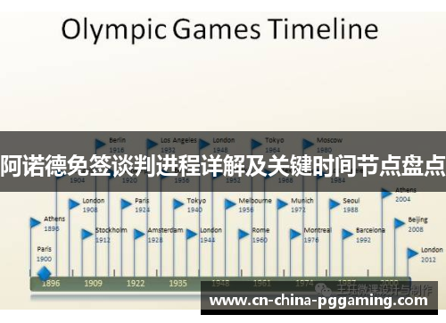 阿诺德免签谈判进程详解及关键时间节点盘点