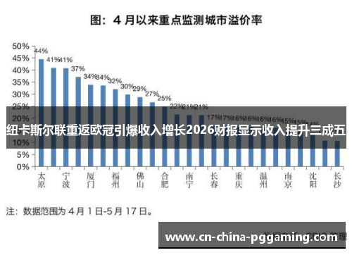 纽卡斯尔联重返欧冠引爆收入增长2026财报显示收入提升三成五